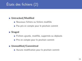 États des ﬁchiers (2)
Untracked/Modiﬁed
Nouveaux ﬁchiers ou ﬁchiers modiﬁés
Pas pris en compte pour le prochain commit
Staged
Fichiers ajoutés, modiﬁés, supprimés ou déplacés
Pris en compte pour le prochain commit
Unmodiﬁed/Committed
Aucune modiﬁcation pour le prochain commit
15
 