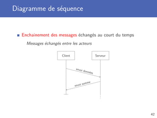 Diagramme de séquence
Enchainement des messages échangés au court du temps
Messages échangés entre les acteurs
Client Serveur
envoi données
envoi somme
42
 