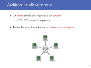 Architecture client/serveur
Un client envoie des requêtes à un serveur
HTTP, FTP, serveur d’impression...
Toutes les machines clientes se connectent au serveur
7
 