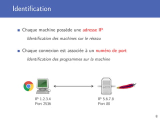 Identiﬁcation
Chaque machine possède une adresse IP
Identiﬁcation des machines sur le réseau
Chaque connexion est associée à un numéro de port
Identiﬁcation des programmes sur la machine
IP 1.2.3.4
Port 2536
IP 5.6.7.8
Port 80
8
 