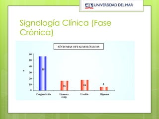 Signología Clínica (Fase
Crónica)
 
