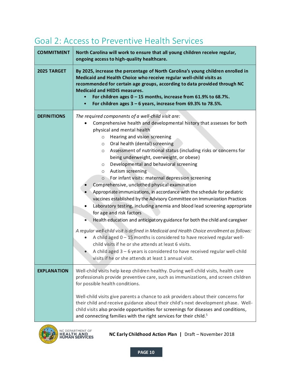 NC Early Childhood Action Plan Draft