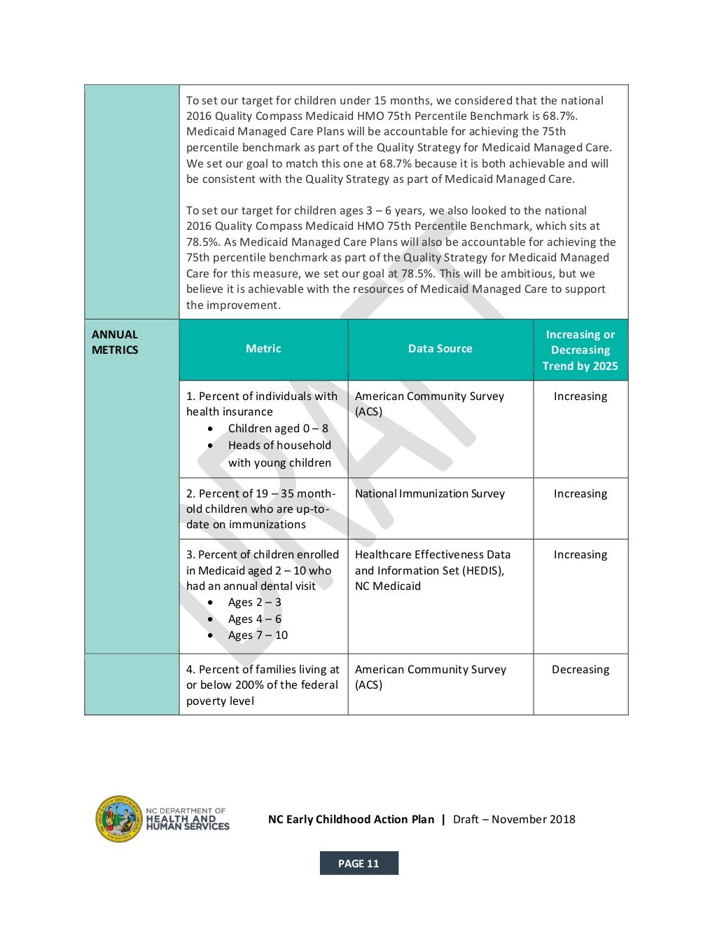 NC Early Childhood Action Plan Draft