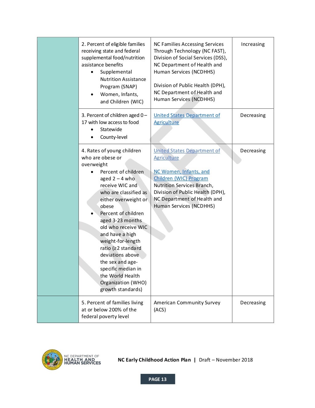 NC Early Childhood Action Plan Draft