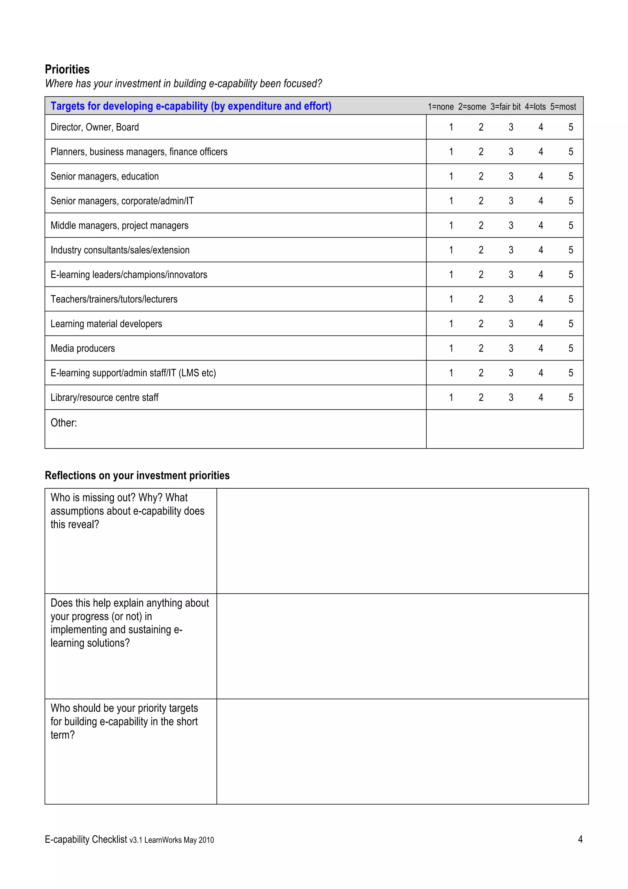 E-learning Organistional Capability Checklist | PDF