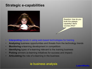 Strategic e-capabilities Interpreting  trends in using web-based technologies for training  Analysing  business opportunities and threats from the technology trends Monitoring  e-learning development in competitors Identifying  types of e-learning relevant to the training business Picking  winners (e-learning initiatives for success and impact) Articulating  the role of e-learning in the business  ie business analysis Question: how do you build this stategic capability? More courses (PD)? 