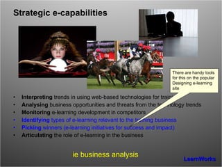 Strategic e-capabilities Interpreting  trends in using web-based technologies for training  Analysing  business opportunities and threats from the technology trends Monitoring  e-learning development in competitors Identifying  types of e-learning relevant to the training business Picking  winners (e-learning initiatives for success and impact) Articulating  the role of e-learning in the business  ie business analysis There are handy tools for this on the popular  Designing e-learning  site 