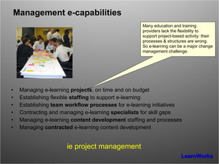 Management e-capabilities Managing e-learning  projects , on time and on budget Establishing flexible  staffing  to support e-learning Establishing  team workflow processes  for e-learning initiatives Contracting and managing e-learning  specialists  for skill gaps Managing e-learning  content development  staffing and processes Managing  contracted  e-learning content development  ie project management Many education and training providers lack the flexibility to support project-based activity: their processes & structures are wrong.  So e-learning can be a major change management challenge. 
