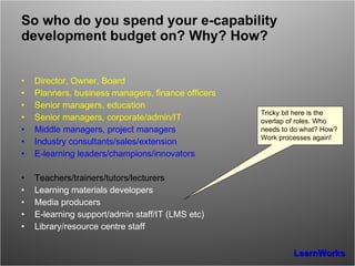 So who do you spend your e-capability development budget on? Why? How? Director, Owner, Board Planners, business managers, finance officers Senior managers, education Senior managers, corporate/admin/IT Middle managers, project managers Industry consultants/sales/extension E-learning leaders/champions/innovators Teachers/trainers/tutors/lecturers Learning materials developers Media producers E-learning support/admin staff/IT (LMS etc) Library/resource centre staff Tricky bit here is the overlap of roles. Who needs to do what? How? Work processes again! 