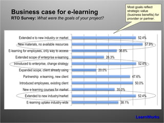 Business case for e-learning RTO Survey:  What were the goals of your project? Most goals reflect strategic value (business benefits) for provider or partner. 