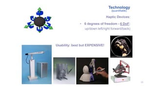13
Haptic Devices:
• 6 degrees of freedom - 6 DoF:
up/down left/right forward/back)
Usability: best but EXPENSIVE!
Technology
(quantifiable)
 