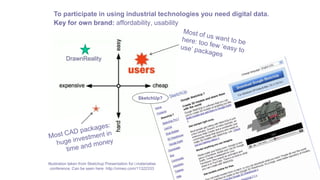 Illustration taken from Sketchup Presentation for i.materialise
conference. Can be seen here http://vimeo.com/11322333
To participate in using industrial technologies you need digital data.
Key for own brand: affordability, usability
SketchUp?
DrawnReality
 