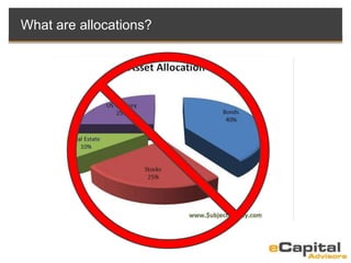 What are allocations?
 