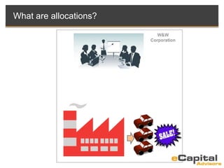 What are allocations?
W&W
Corporation
 