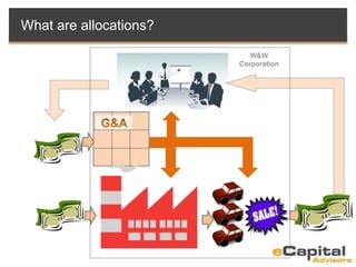 What are allocations?
W&W
Corporation
 