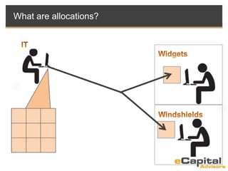 What are allocations?
 