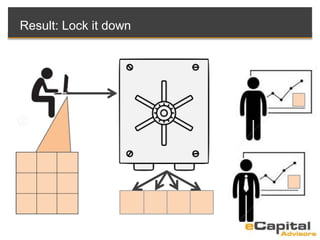 Result: Lock it down
 