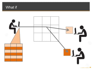 What if
 