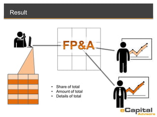 Result
• Share of total
• Amount of total
• Details of total
 