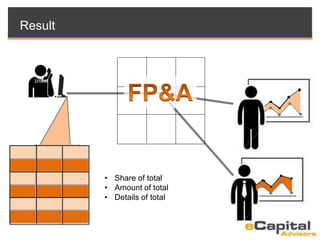 Result
• Share of total
• Amount of total
• Details of total
 
