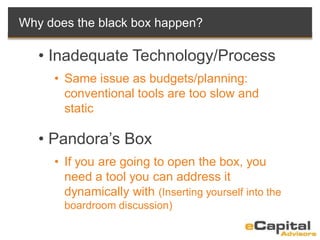 Why does the black box happen?
• Inadequate Technology/Process
• Same issue as budgets/planning:
conventional tools are too slow and
static
• Pandora’s Box
• If you are going to open the box, you
need a tool you can address it
dynamically with (Inserting yourself into the
boardroom discussion)
 