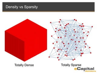 Totally Dense Totally Sparse
Density vs Sparsity
 