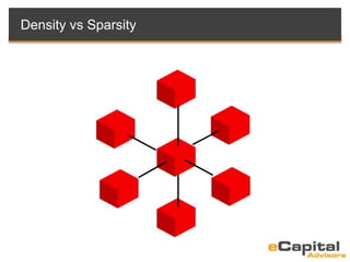 Density vs Sparsity
 