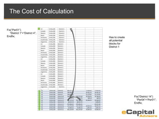 Has to create
all potential
blocks for
District 1
The Cost of Calculation
Fix(“District 14”)
“Per04”=“Per01”;
Endfix;
Fix(“Per01”)
“District 1”=“District 4”;
Endfix;
 
