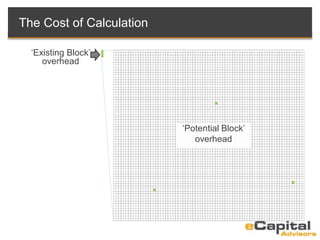‘Existing Block’
overhead
‘Potential Block’
overhead
The Cost of Calculation
 