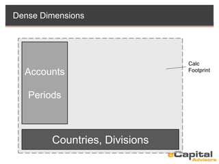 Dense Dimensions
Accounts
Periods
Countries, Divisions
Calc
Footprint
 