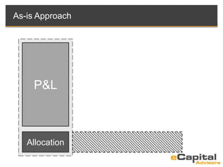 As-is Approach
P&L
Allocation
 