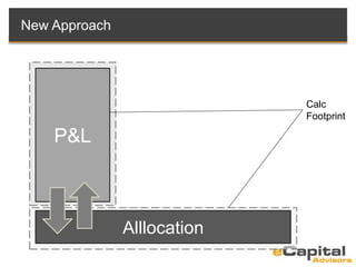New Approach
P&L
Alllocation
Calc
Footprint
 