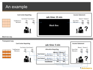 ?
?
Black box way
Transparent way
An example
 