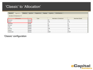 ‘Classic’ to ‘Allocation’
‘Classic’ configuration
 