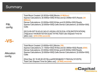Summary
Total Block Created: [3.6000e+001] Blocks (36)
Sparse Calculations: [1.1500e+002] Writes and [5.3900e+002] Reads (654)
Dense Calculations: [0.0000e+000] Writes and [0.0000e+000] Reads
Sparse Calculations: [0.0000e+000] Cells Dense Calculations: [0.0000e+000]
Cells
[Wed Sep 30 16:48:46 2015]Local/KESKI@AD/11760/Info(1012579)
Total Calc Elapsed Time for [alloc.csc] : [0.468] seconds
Total Block Created: [6.0032e+006] Blocks (6 Million)
Sparse Calculations: [6.0060e+006] Writes and [2.3598e+007] Reads (30
Million)
Dense Calculations: [0.0000e+000] Writes and [0.0000e+000] Reads
Sparse Calculations: [0.0000e+000] Cells Dense Calculations: [0.0000e+000]
Cells
[2015-09-30T16:43:43.343-21:43] [ALLOC3] [CAL-579] [NOTIFICATION]
[16][] [ecid:1443630732729,0] [tid:19144] Total Calc Elapsed Time for
[alloc.csc] : [234.239] seconds
P&L
config
Allocation
config
-VS-
 