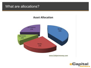 What are allocations?
 