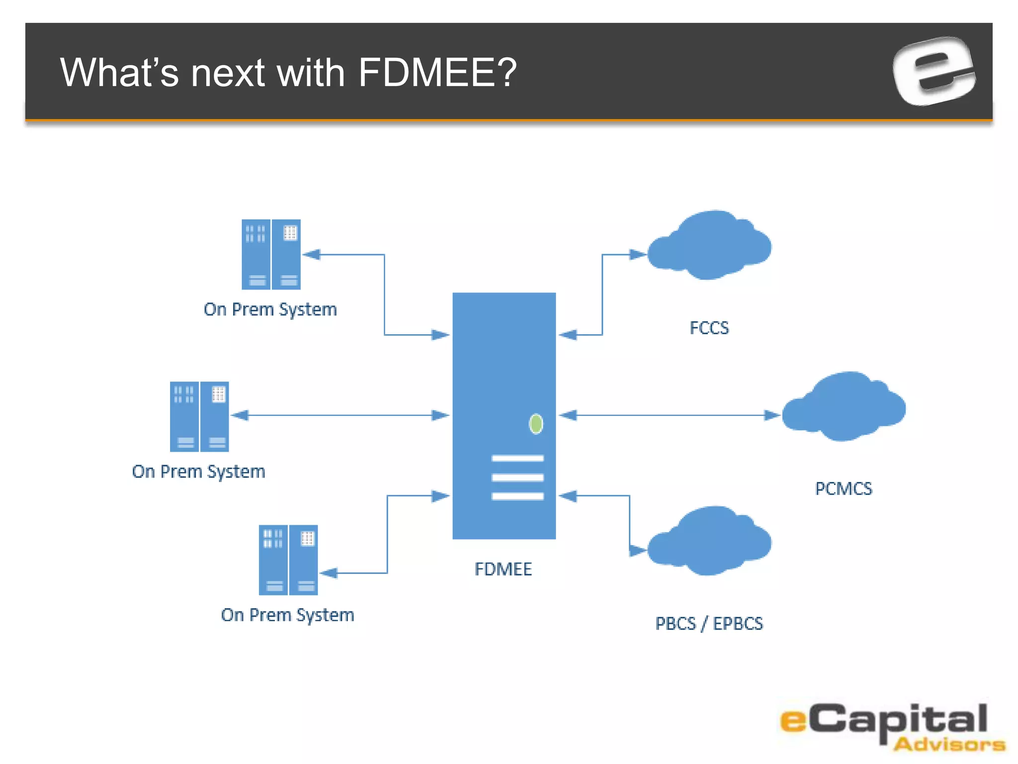 What’s next with FDMEE?
 