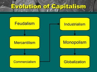 Capitalism | PPT