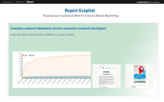 Overview   Attività   Report                                                                  CANENERO Advertising




                                                     Report Ecapital
                                  Risultati per l’azione di Web Pr & Social Media Marketing



      Creazione contenuti Newsletter ed invio a laureati e studenti marchigiani
      Invio con alto indice di lettura (82%) su 2.500 contatti
 
