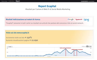 Overview   Attività   Report                                                                                       CANENERO Advertising




                                                     Report Ecapital
                                  Risultati per l’azione di Web Pr & Social Media Marketing




      Risultati indicizzazione sui motori di ricerca:

      “Ecapital” presente in tutti i primi 20 risultati con articoli che parlano del concorso e link ai social network.




      Visite sul sito www.ecapital.it

      Incremento visite sul sito + 150%
      Aumento visualizzazioni pagine + 12.o90
 