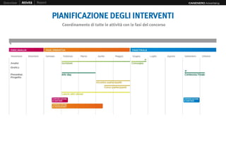 Overview   Attività   Report                                                                   CANENERO Advertising




                               PIANIFICAZIONE DEGLI INTERVENTI
                                 Coordinamento di tutte le attività con le fasi del concorso
 
