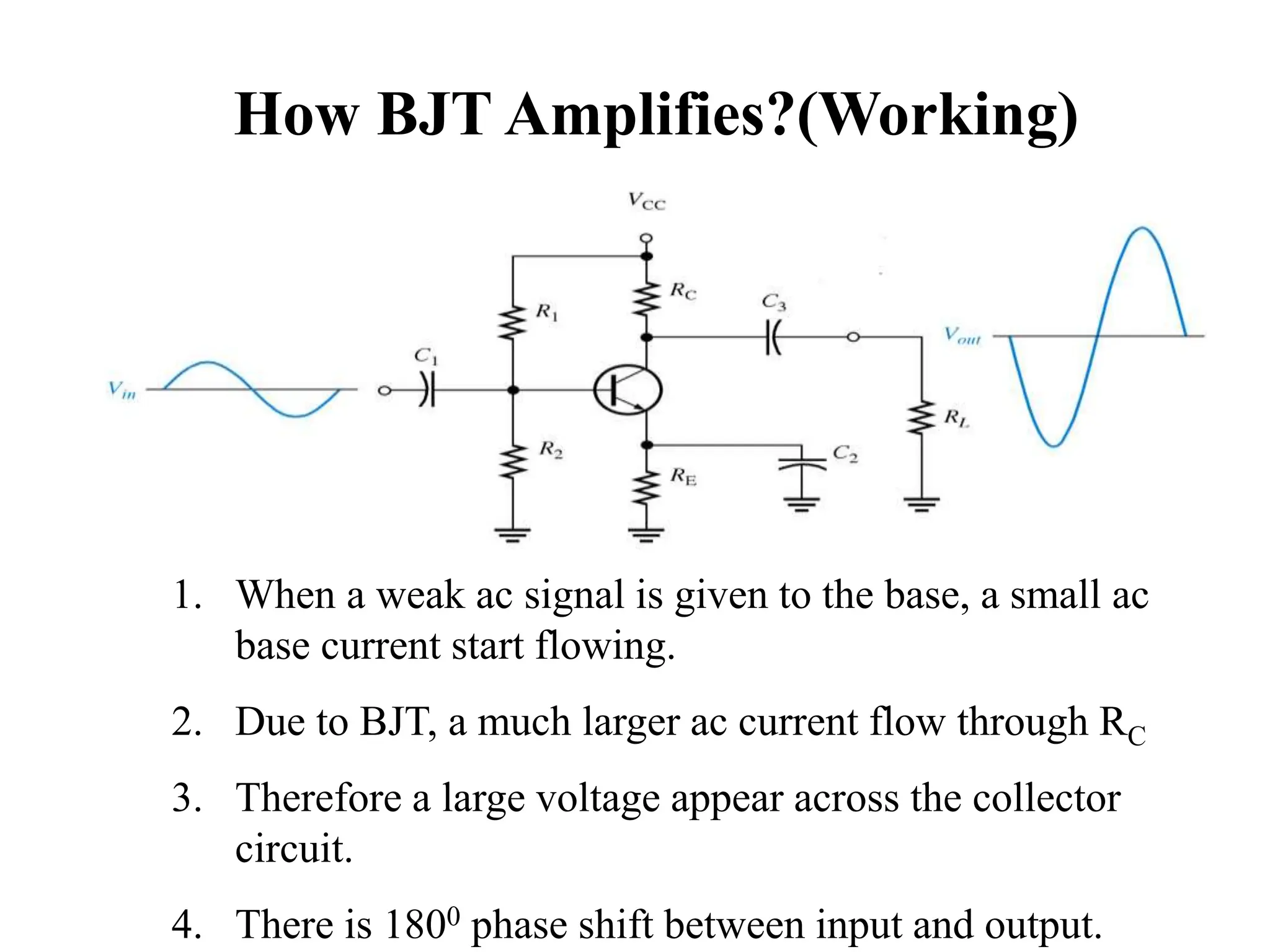 How BJT Amplifies?(Working)
B
C I
I 

1. When a weak ac signal is given to the base, a small ac
base current start flowing.
2. Due to BJT, a much larger ac current flow through RC
3. Therefore a large voltage appear across the collector
circuit.
4. There is 1800 phase shift between input and output.
 