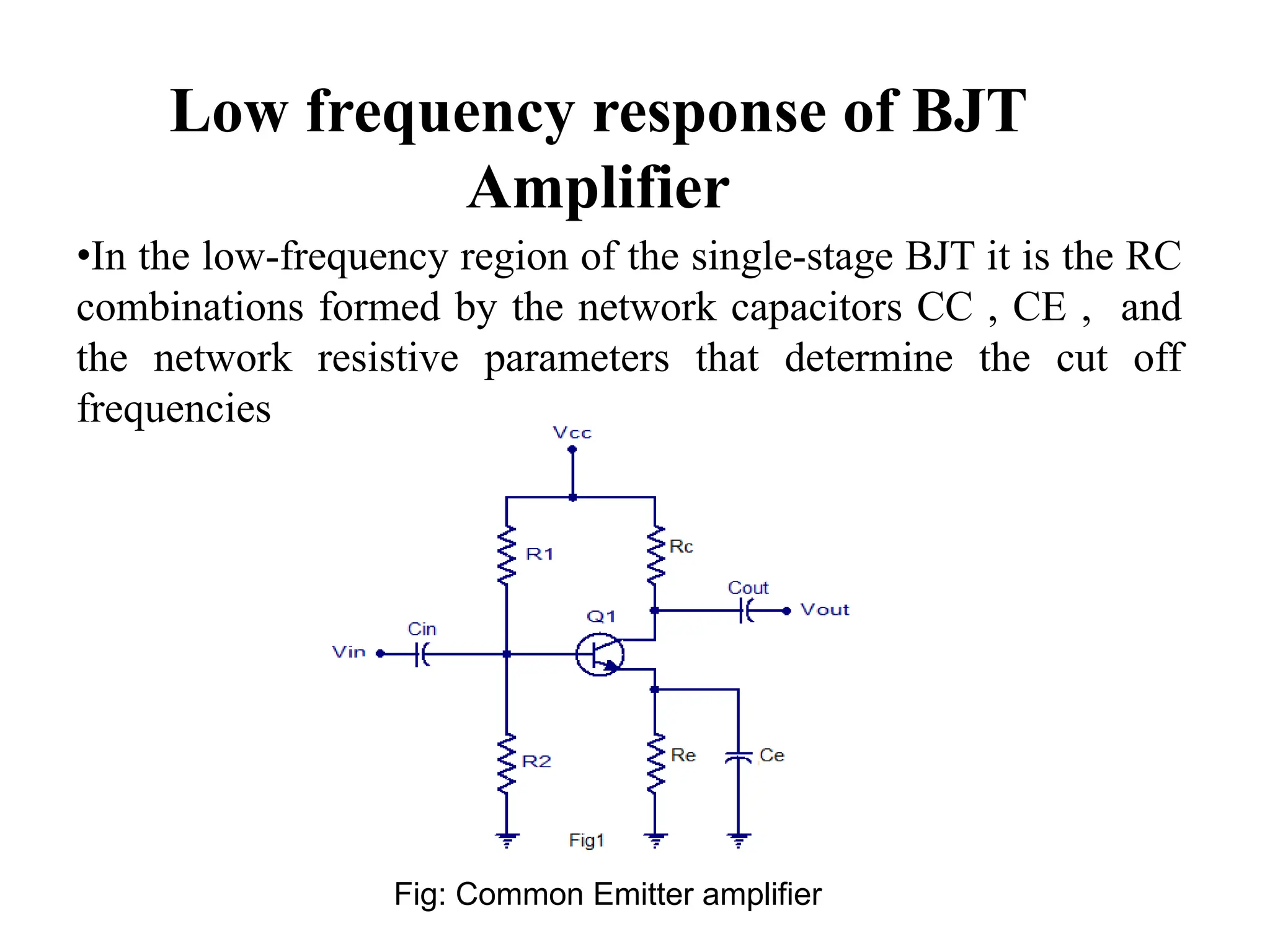 •In the low-frequency region of the single-stage BJT it is the RC
combinations formed by the network capacitors CC , CE , and
the network resistive parameters that determine the cut off
frequencies
Low frequency response of BJT
Amplifier
Fig: Common Emitter amplifier
 