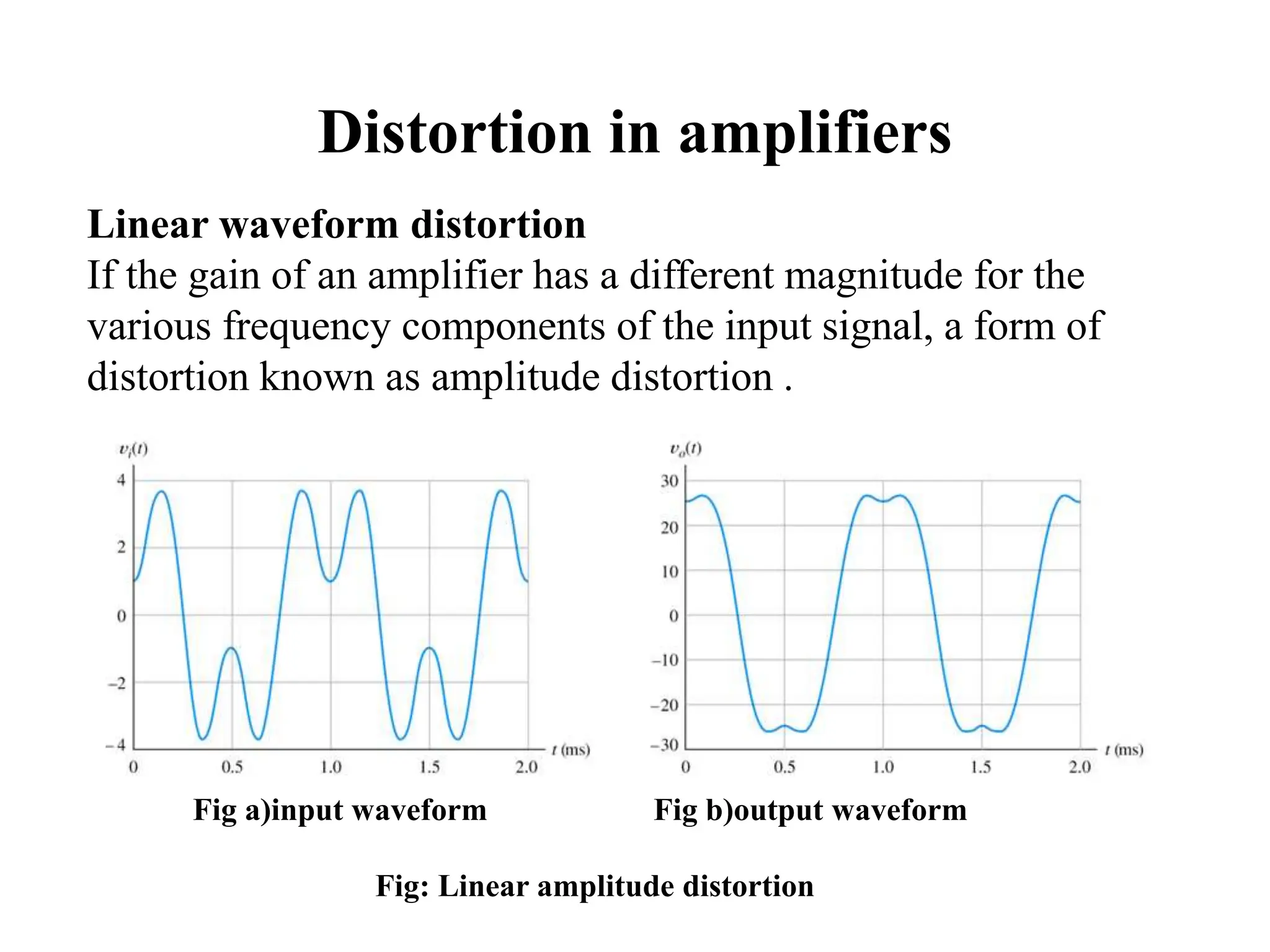 Distortion in amplifiers
Linear waveform distortion
If the gain of an amplifier has a different magnitude for the
various frequency components of the input signal, a form of
distortion known as amplitude distortion .
Fig a)input waveform Fig b)output waveform
Fig: Linear amplitude distortion
 