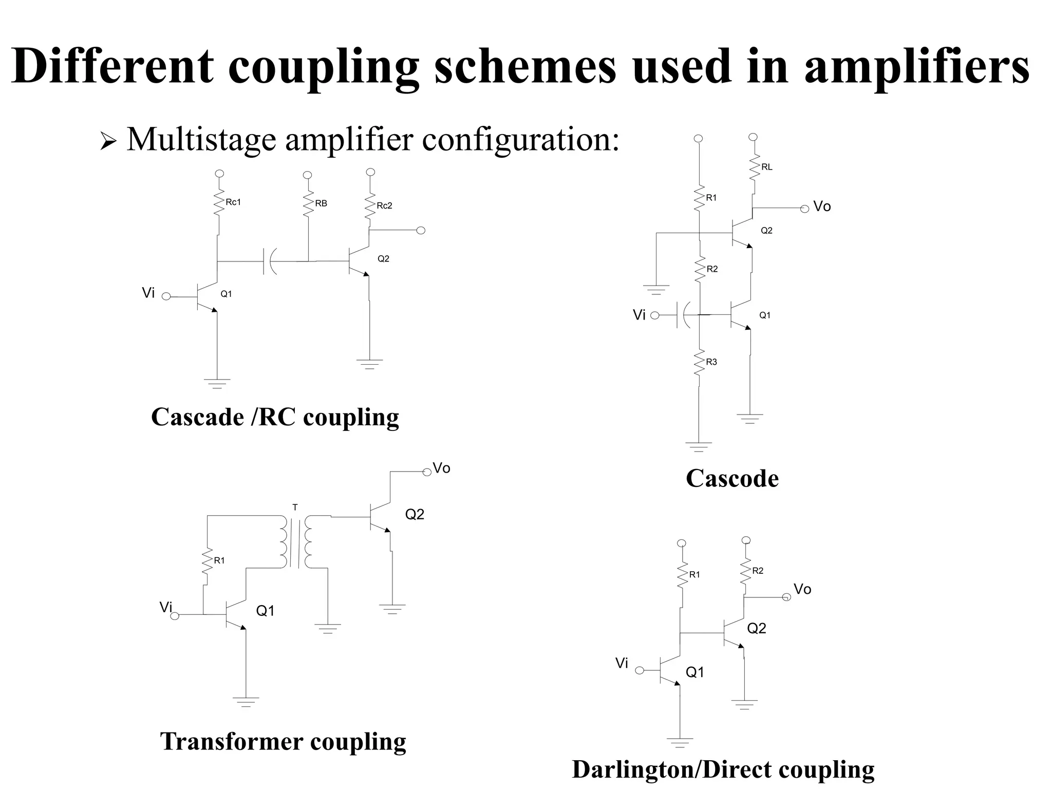 Different coupling schemes used in amplifiers
 Multistage amplifier configuration:
Rc1 Rc2
RB
Vi Q1
Q2
R2
RL
R1
Vo
Vi Q1
Q2
R3
R1 R2
Vi
Vo
R1
Vi
Vo
T
Cascade /RC coupling
Cascode
Transformer coupling
Darlington/Direct coupling
Q1
Q2
Q1
Q2
 