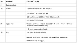 No. ELEMENT SPECIFICATIONS
2 Superstructure
2A Frame Vibrated reinforced concrete Grade 35;
250mm Thick RC water tank wall;
125mm,150mm and 300mm Thick RC shear wall;
225mm Thick RC lift wall.
2B Upper Floor Vibrated reinforced concrete Grade 30 in 115mm, 125mm, 140mm and
150mm in suspended floor slab;
115mm in suspended roof slab.
2C Roof Two coats of Sikatop seal 107;
one coat of Sikafloor 156 solvent free epoxy resin primer coat;
UPVC rainwater downpipe.
 