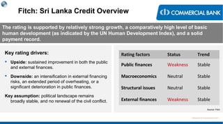 < Research & Development Unit >
Fitch: Sri Lanka Credit Overview
The rating is supported by relatively strong growth, a comparatively high level of basic
human development (as indicated by the UN Human Development Index), and a solid
payment record.
Rating factors Status Trend
Public finances Weakness Stable
Macroeconomics Neutral Stable
Structural issues Neutral Stable
External finances Weakness Stable
Key rating drivers:
 Upside: sustained improvement in both the public
and external finances.
 Downside: an intensification in external financing
risks, an extended period of overheating, or a
significant deterioration in public finances.
Key assumption: political landscape remains
broadly stable, and no renewal of the civil conflict.
Source: Fitch
 