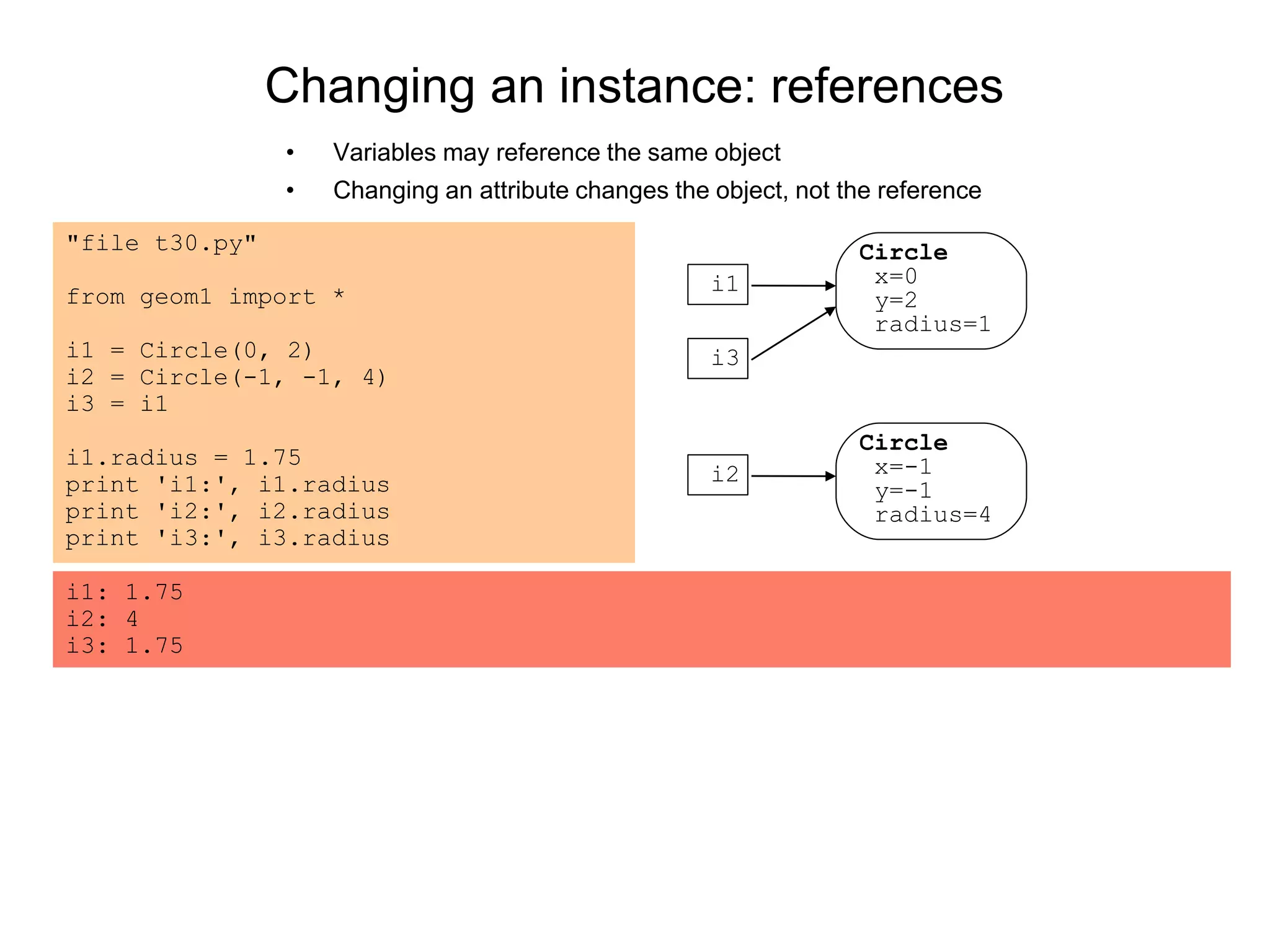 Changing an instance: references
• Variables may reference the same object
• Changing an attribute changes the object, not the reference
"file t30.py"
from geom1 import *
i1 = Circle(0, 2)
i2 = Circle(-1, -1, 4)
i3 = i1
i1.radius = 1.75
print 'i1:', i1.radius
print 'i2:', i2.radius
print 'i3:', i3.radius
i1: 1.75
i2: 4
i3: 1.75
i1
Circle
x=0
y=2
radius=1
i2
Circle
x=-1
y=-1
radius=4
i3
 