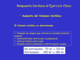 Respuesta Cardiaca al Ejercicio físico Aumento del Volumen Sistólico   Volumen de sangre que retorna al corazón (retorno venoso) Distensibilidad ventricular ( compliance ) Contractilidad ventricular Presión arterial pulmonar ó aórtica (post-carga) El Volumen sistólico es determinado: No entrenados : 70 ml    110 ml Entrenados :  100 ml    180 ml  