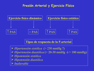 Presión Arterial y Ejercicio Físico Ejercicio físico dinámico    PAS = PAS Ejercicio físico estático    PAS    PAS Tipos de respuesta de la P.arterial Hipertensión sistólica  ( >  230 mmHg ?) Hipertensión diastólica  ( >  20-30 mmHg  ó > 100 mmHg) Hipotensión sistólica Hipotensión diastólica Inalterable 